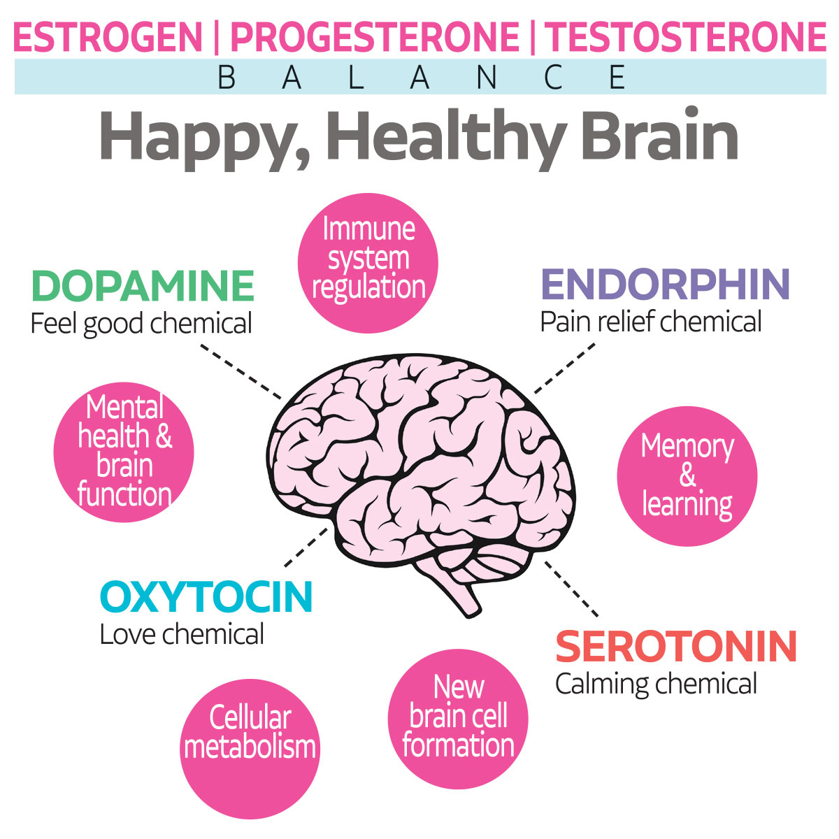 Hormones for Traumatic Brain Injury